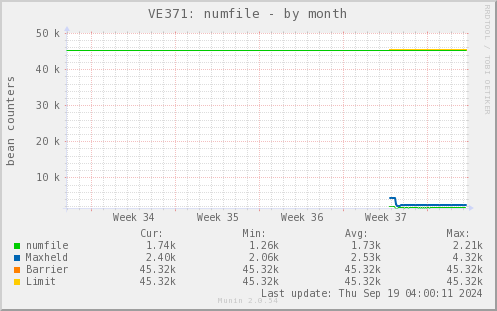 VE371: numfile